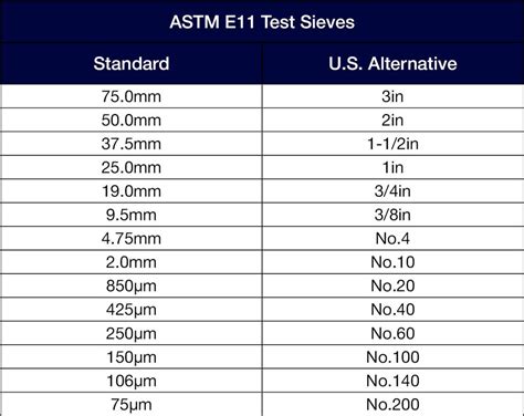 200 sieve size